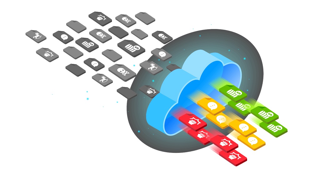 content filtering algorithms